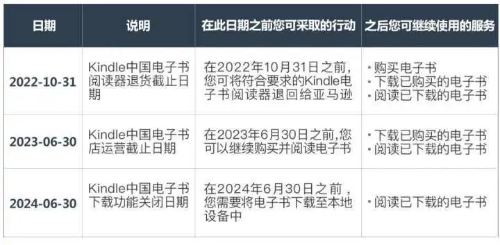 正式停止下载服务!网友:真成泡面盖了…… 第3张 正式停止下载服务!网友:真成泡面盖了…… 第3张