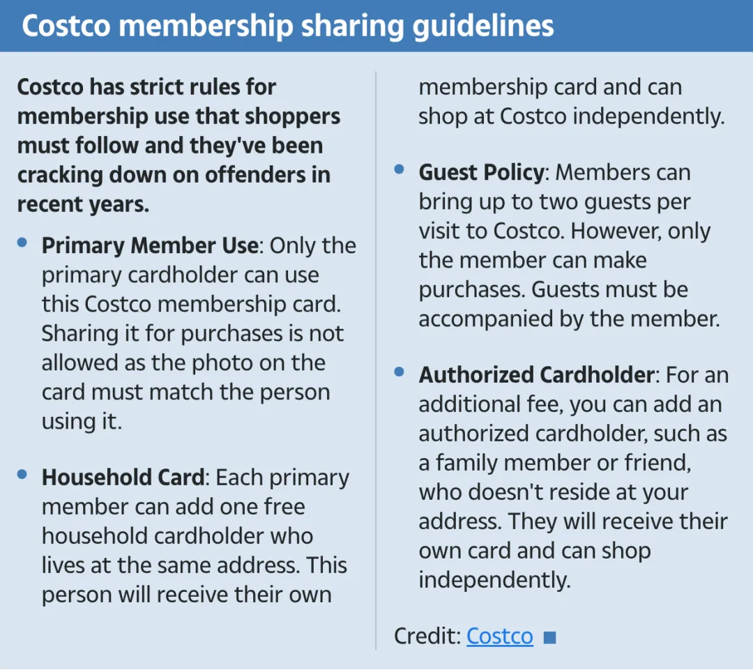 Costco严查会员卡!进门就扫描、照片不符谁都不能进!同一地址代买、被发现直接取消会员资格 第4张 Costco严查会员卡!进门就扫描、照片不符谁都不能进!同一地址代买、被发现直接取消会员资格 第4张